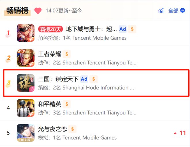 重庆时时彩:DNF安卓分离仅是开始:游戏厂商积极布局自有渠道,市场变革在即